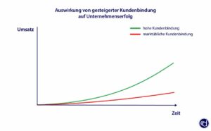 Bestandskunden: Warum sind sie so wichtig? - datasolut Wiki