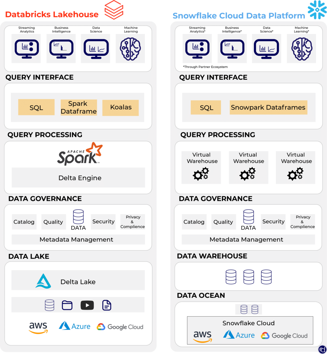 Was ist Snowflake? Architektur, Vorteile, Kosten - Datasolut GmbH