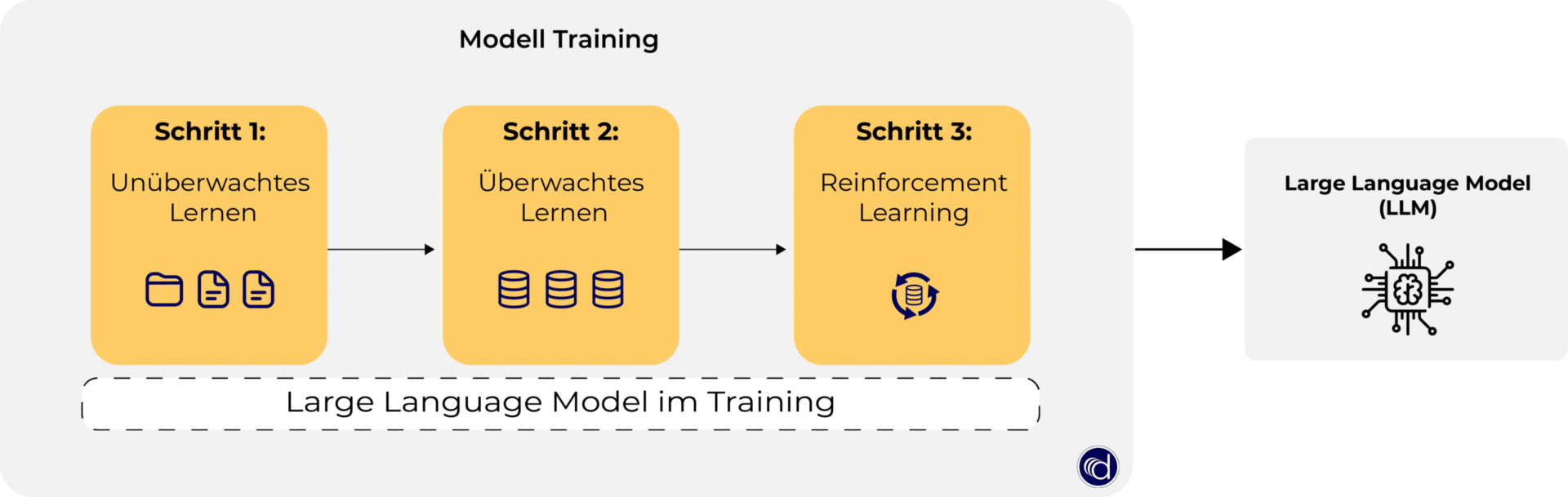 Large Language Model Fallbeispiele - Datasolut GmbH