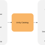 Databricks Unity Catalog Überblick