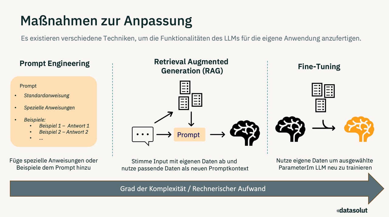 Large Language Model: Einblicke in die wichtigsten Konzepte und Beispiele