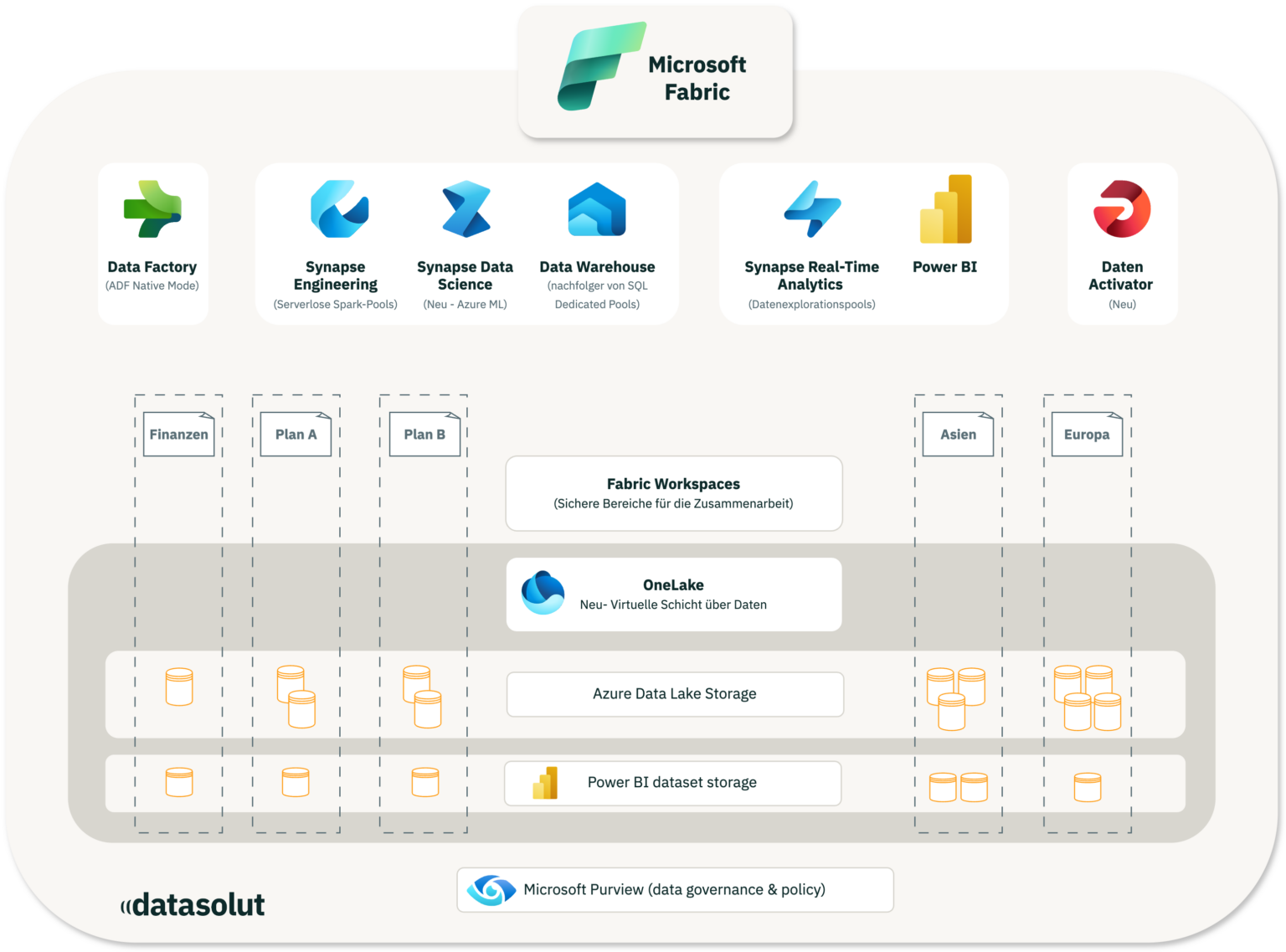 Der große Data Platform Vergleich 2026 - Datasolut GmbH