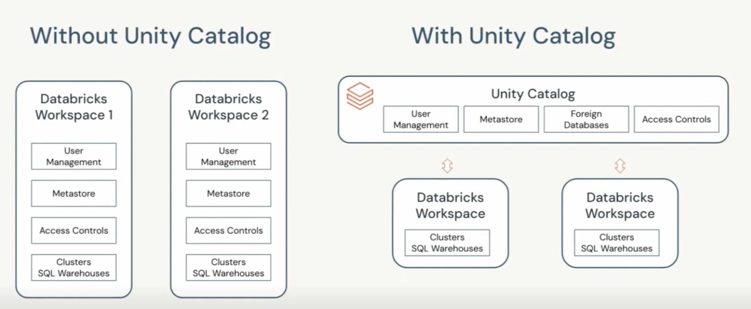 Alle Databricks Features im Überblick: Was die Plattform in 2026 ...