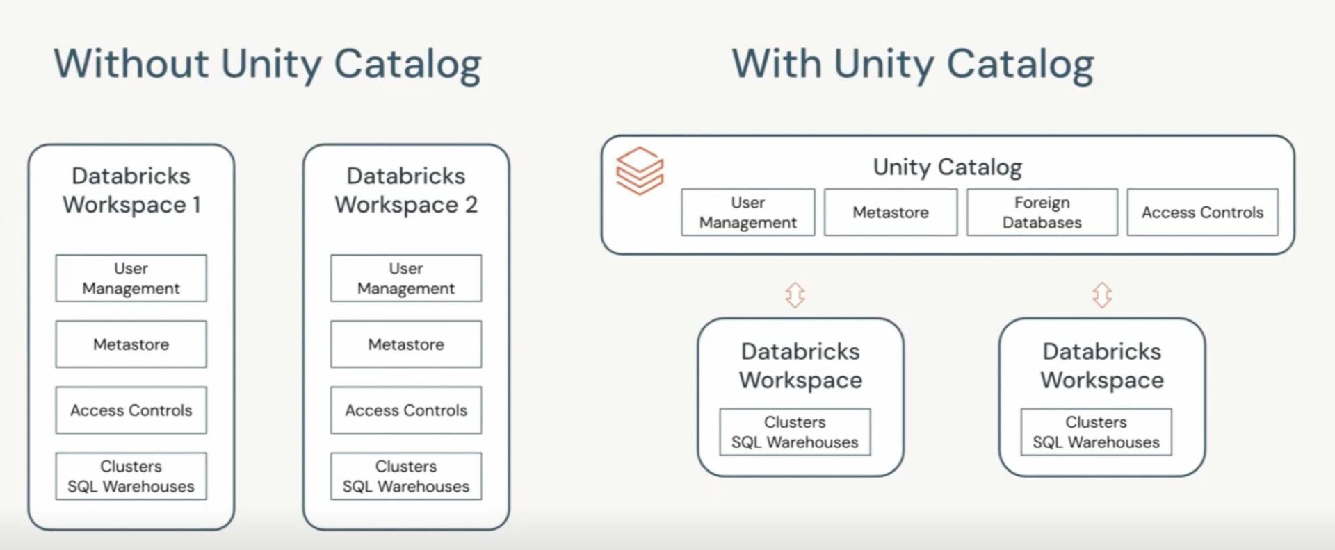 Alle Databricks Features im Überblick: Was die Plattform in 2026 ...