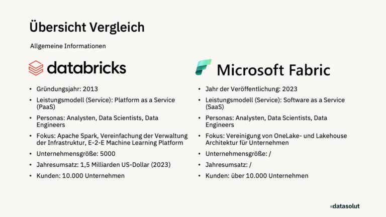 Databricks vs. Microsoft Fabric: Die ultimative Entscheidungshilfe