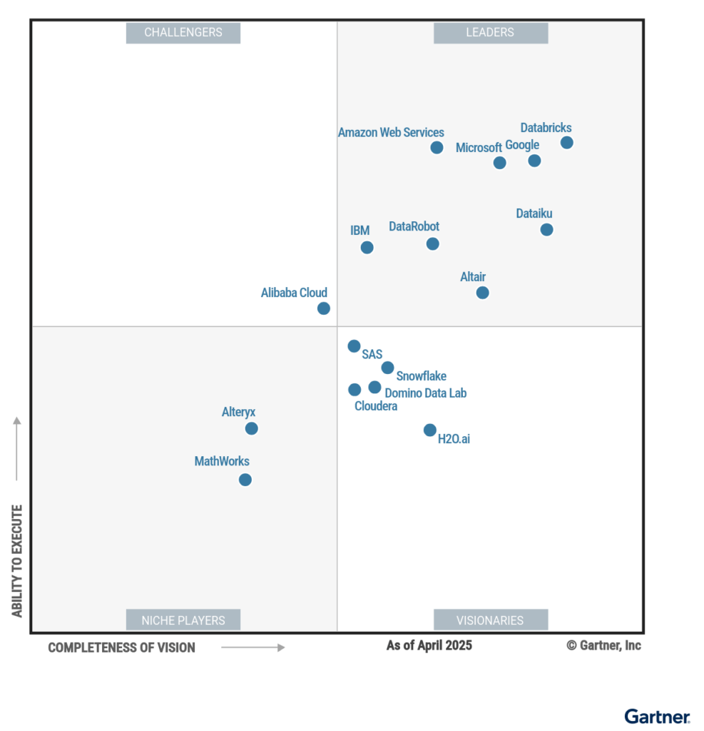 Der Gartner Magic Quadrant für Data Science & Machine Learning Platforms 2025