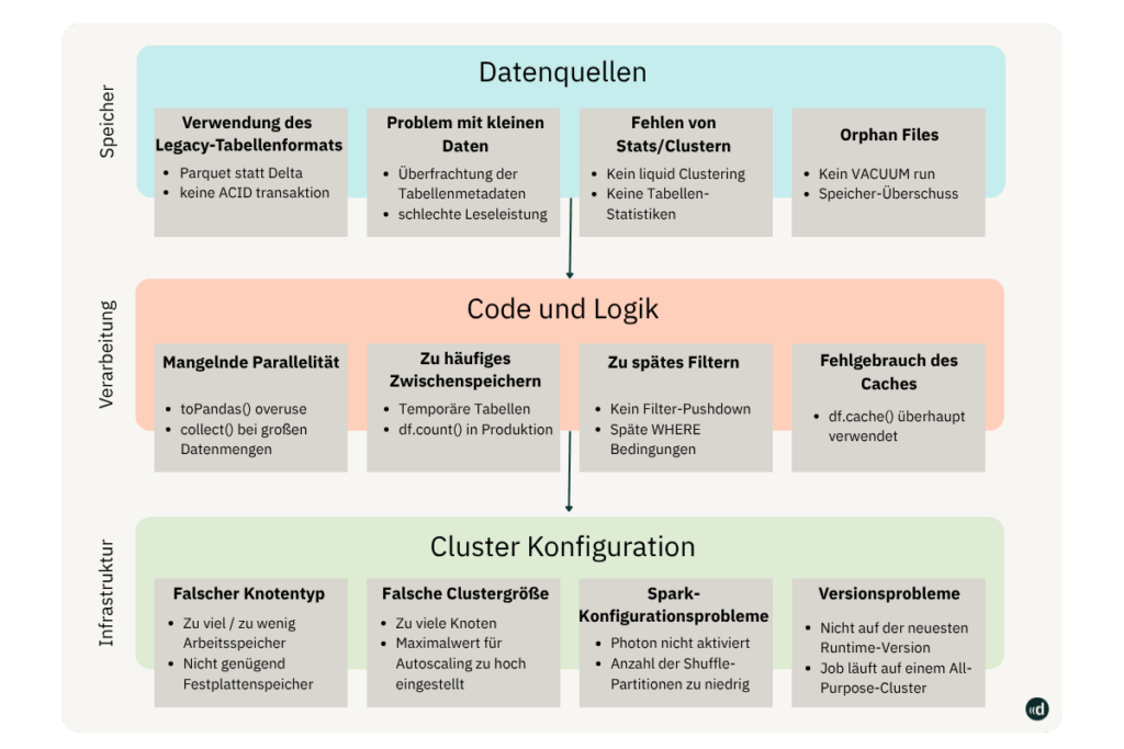Skalierungsprobleme ohne FinOps