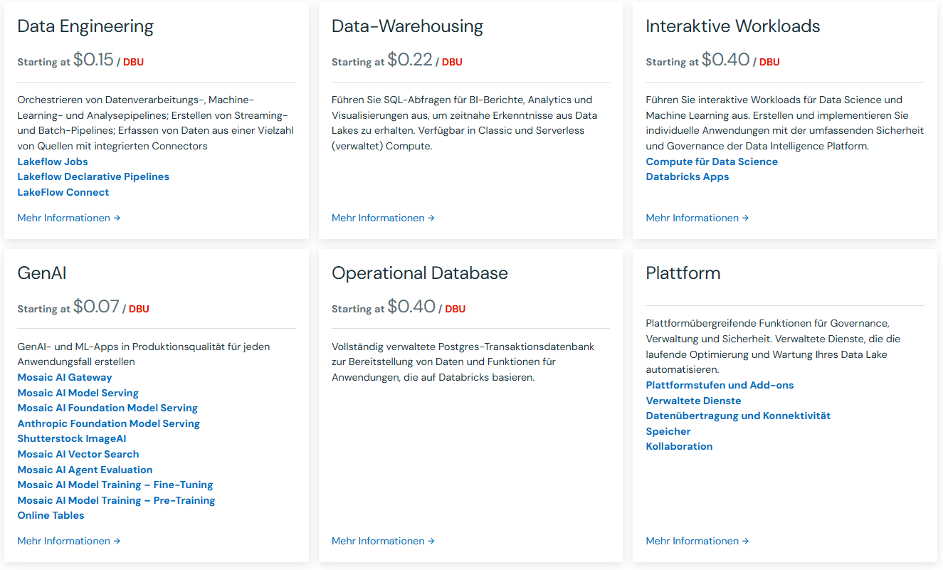 Databricks Kostenschätzung: So ermitteln Sie Ihre laufenden Databricks ...