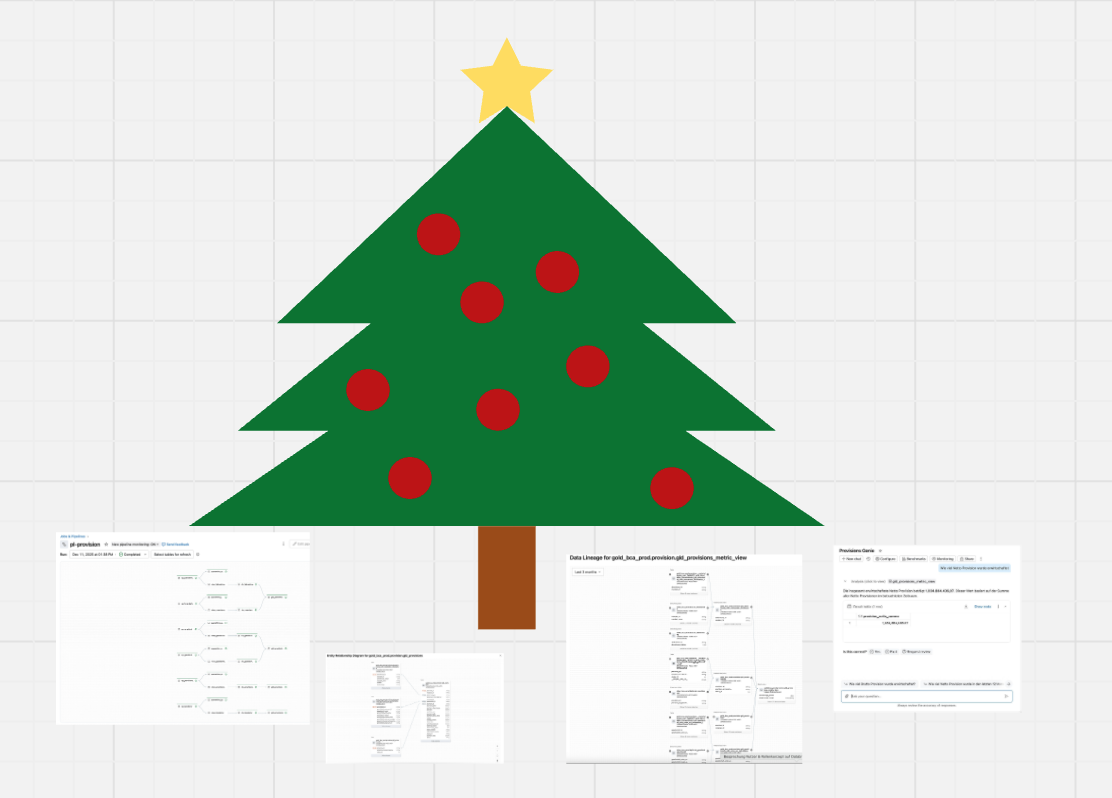 Databricks on AWS unter dem Weihnachtsbaum