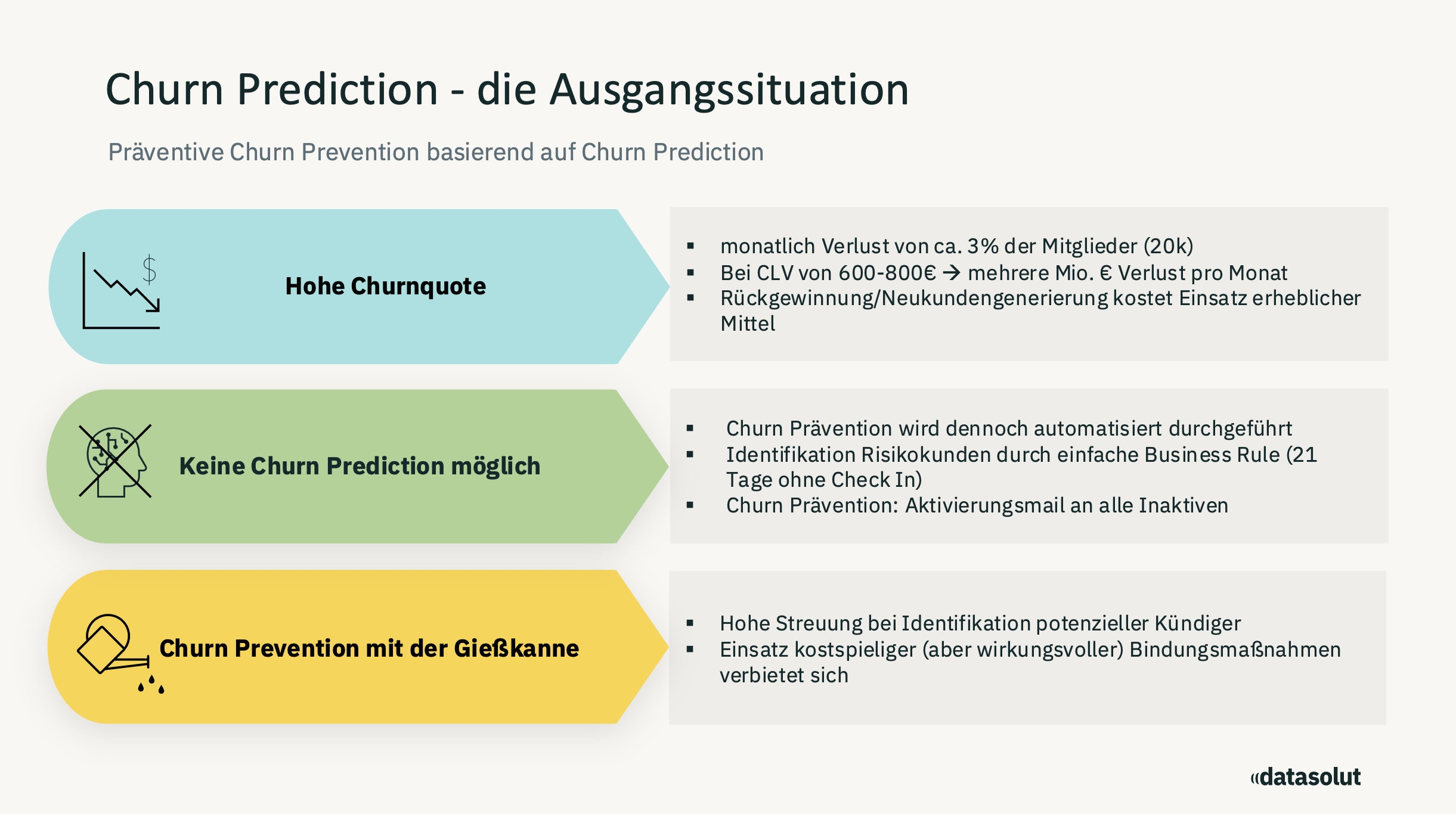 AI Fitness Churn Herausforderungen